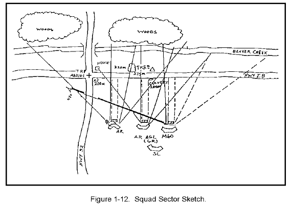 Figure 1-12. Squad Sector Sketch.