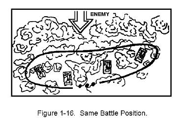Figure 1-16. Same Battle Position.