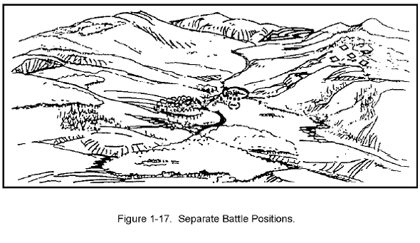 Figure 1-17. Separate Battle Positions.