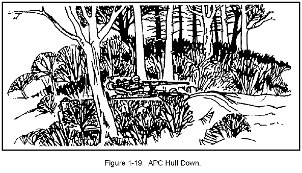 Figure 1-19. APC Hull Down.