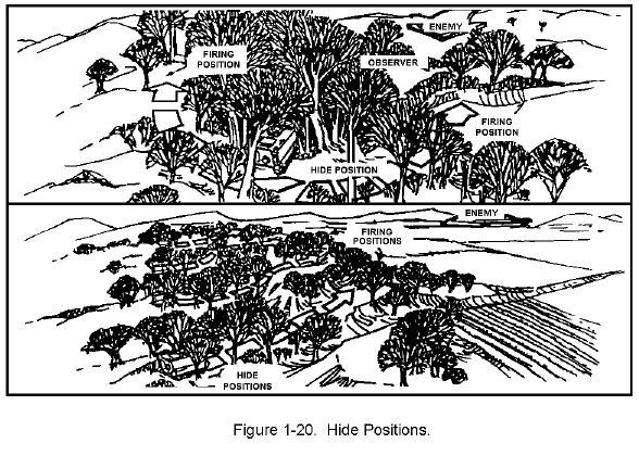 Figure 1-20. Hide Positions.