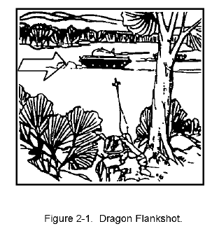 Figure 2-1. Dragon Flankshot.
