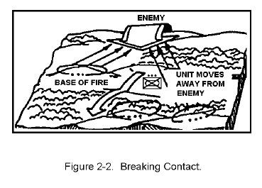 Figure 2-2. Breaking Contact.