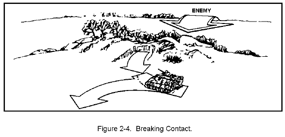 Figure 2-4.  Breaking Contact.