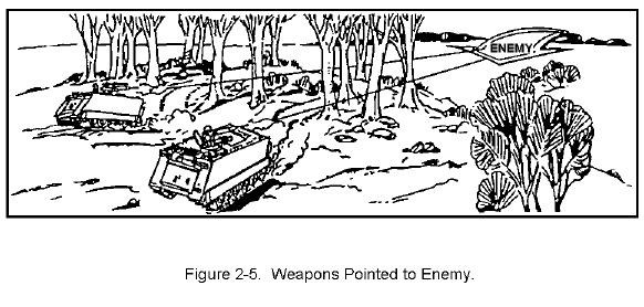 Figure 2-5.  Weapons Pointed to Enemy.