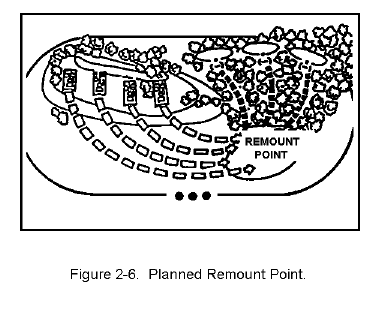 Figure 2-6. Planned Remount Point.