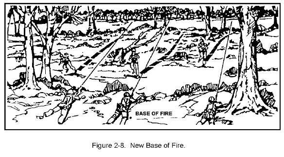 Figure 2-8.  New Base of Fire.