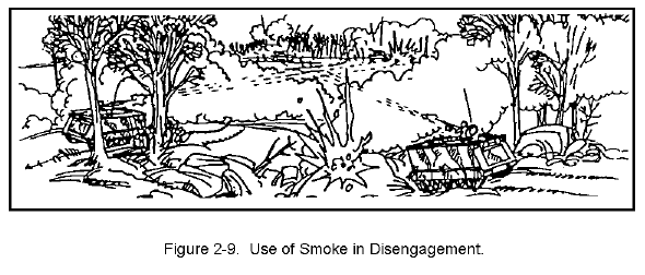 Figure 2-9. Use of Smoke in Disengagement.