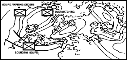 Figure 1-12.     Bounding overwatch