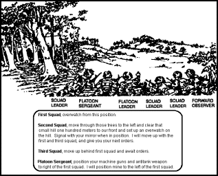Figure 1-13.       Platoon leader's order for bounding overwatch