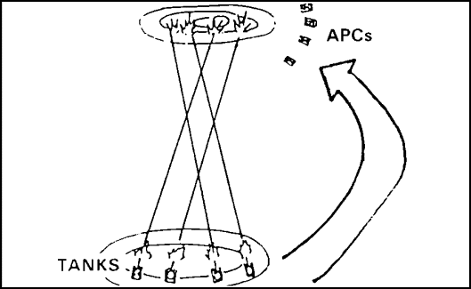 Figure 1-21.  Fire and movement