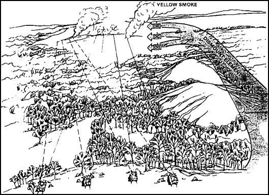 Figure 1-22.  Shifting fire