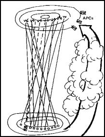 Figure 1-25.         Base-of-Fire element