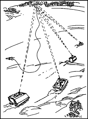 Figure 1-26.         Point fire
