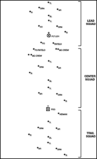 Figure 1-4.  Platoon column