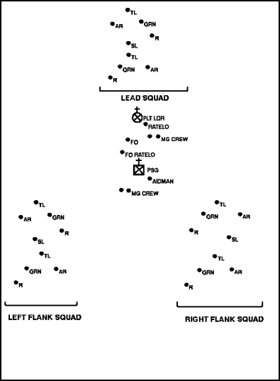 Figure 1-8.  Platoon wedge