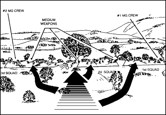 Figure 2-2.  Terrain feature technique 