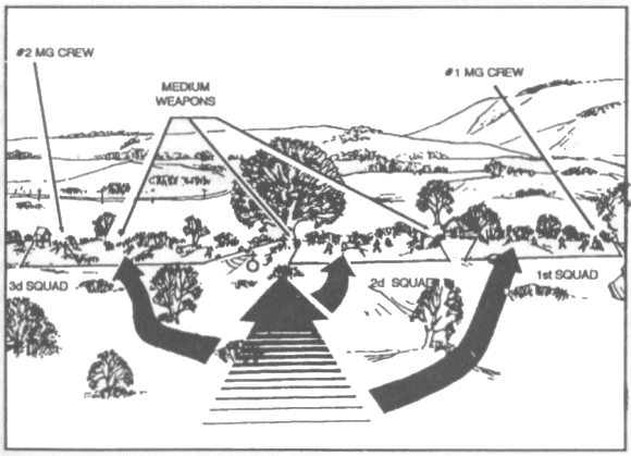 Figure 2-4. Terrain Feature Method.