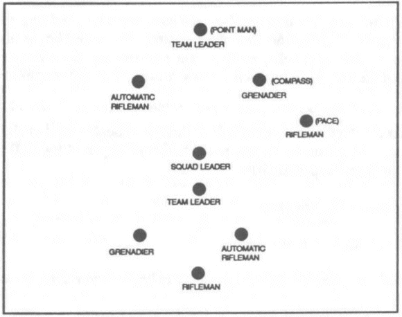 Figure 3-1. Squads in Column.