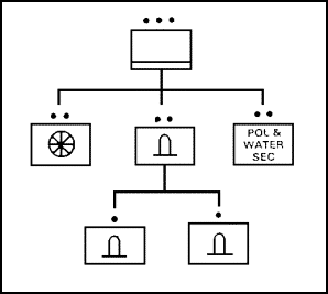 Figure 1-12. Battalion Support Platoon.