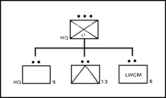 Figure 1-15. Headquarters Platoon.