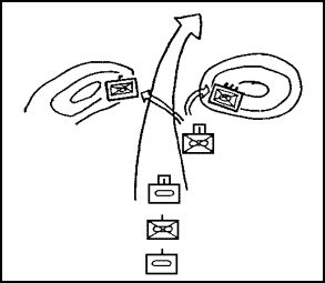 Figure 1-2. Exploiting Success.
