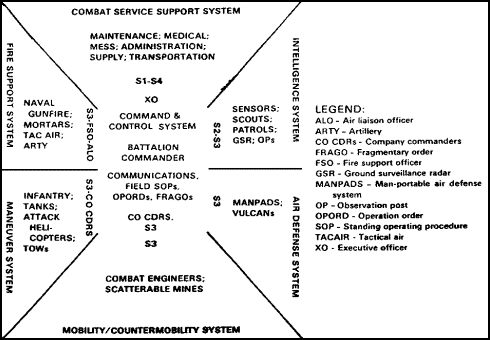 Figure 1-21. Operational Systems Interfaces.