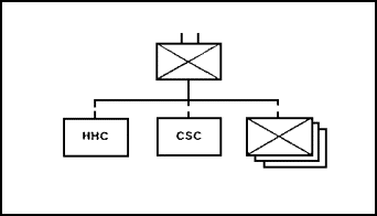 Figure 1-25. Infantry and Air Assault Battalion Organization.