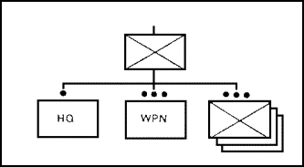 Figure 1-26. Rifle Company Organization.