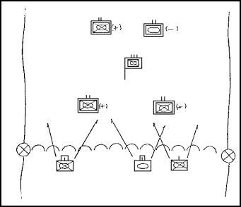 Figure 1-3. Linear Battlefield.