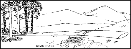 Figure 1-30. Deadspace.