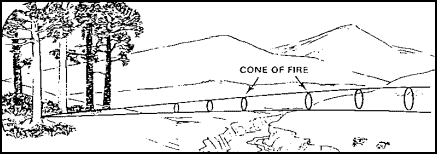 Figure 1-31. Cone of Fire.