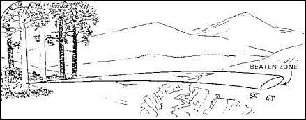 Figure 1-32. Beaten Zone.