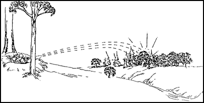 Figure 1-34. Plunging Fire.