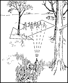 Figure 1-37. Oblique Fire.