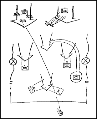 Figure 1-4. Stringing-out the Enemy.