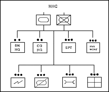 Figure 1-41. Headquarters and Headquarters Company (Mechanized Infantry and Tank).