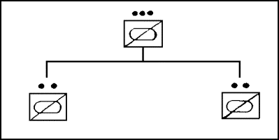 Figure 1-42. Battalion Scout Platoon.