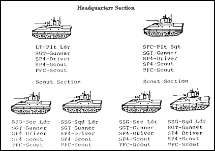 Figure 1-43. Scout Platoon.