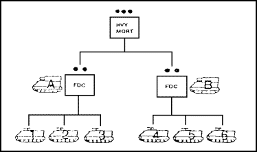 Figure 1-44. Battalion Mortar Platoon.