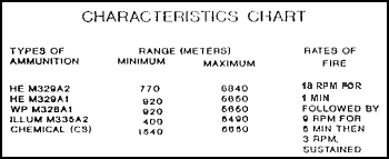 Figure 1-45. Mortar characteristics.