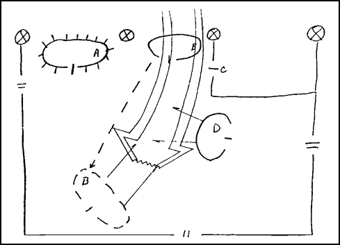 Figure 1-5. Synchronization in the Defense.