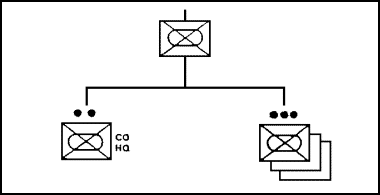 Figure 1-52. Mechanized Infantry Company.