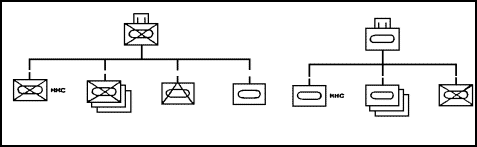 Figure 1-56. Mech-Heavy & Tank-Heavy Task Force.