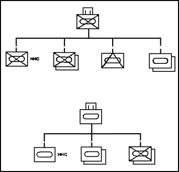 Figure 1-57. Balanced Task Force.