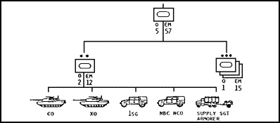 Figure 1-61. The Tank Company.