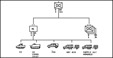 Figure 1-63. The Mechanized Infantry Company.