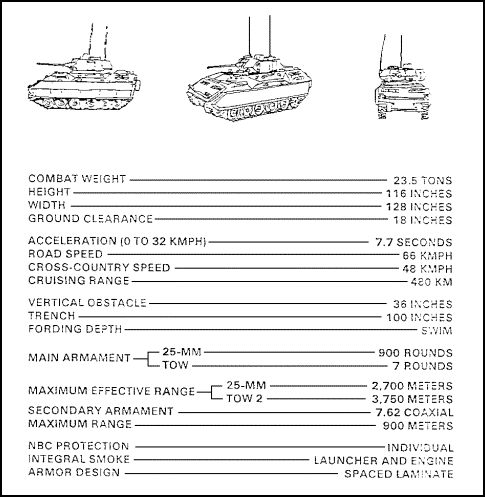 Figure 1-67. BFV Characteristics.