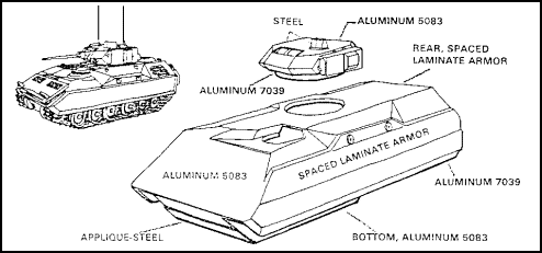 Figure 1-70. BFV Armor Protection.