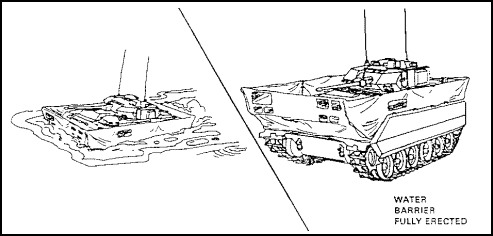 Figure 1-71. BFV Onboard Water Barrier.